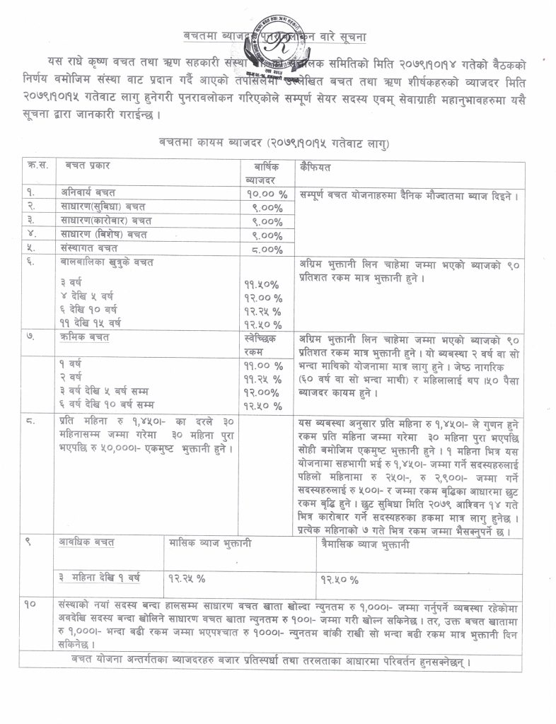 Interest Rate/January 29,2023